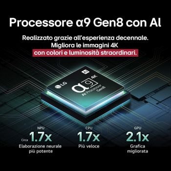 Il processore alpha 9 AI Gen8 si illumina con diverse tonalità di blu e da esso escono raggi di luce che ne evidenziano i circuiti. Le statistiche sulle prestazioni sono visibili. Elaborazione neurale dell’IA 1,7 volte superiore, NPU. 1,7 volte più veloce nelle operazioni, CPU. Grafica 2,1 volte migliore, GPU.